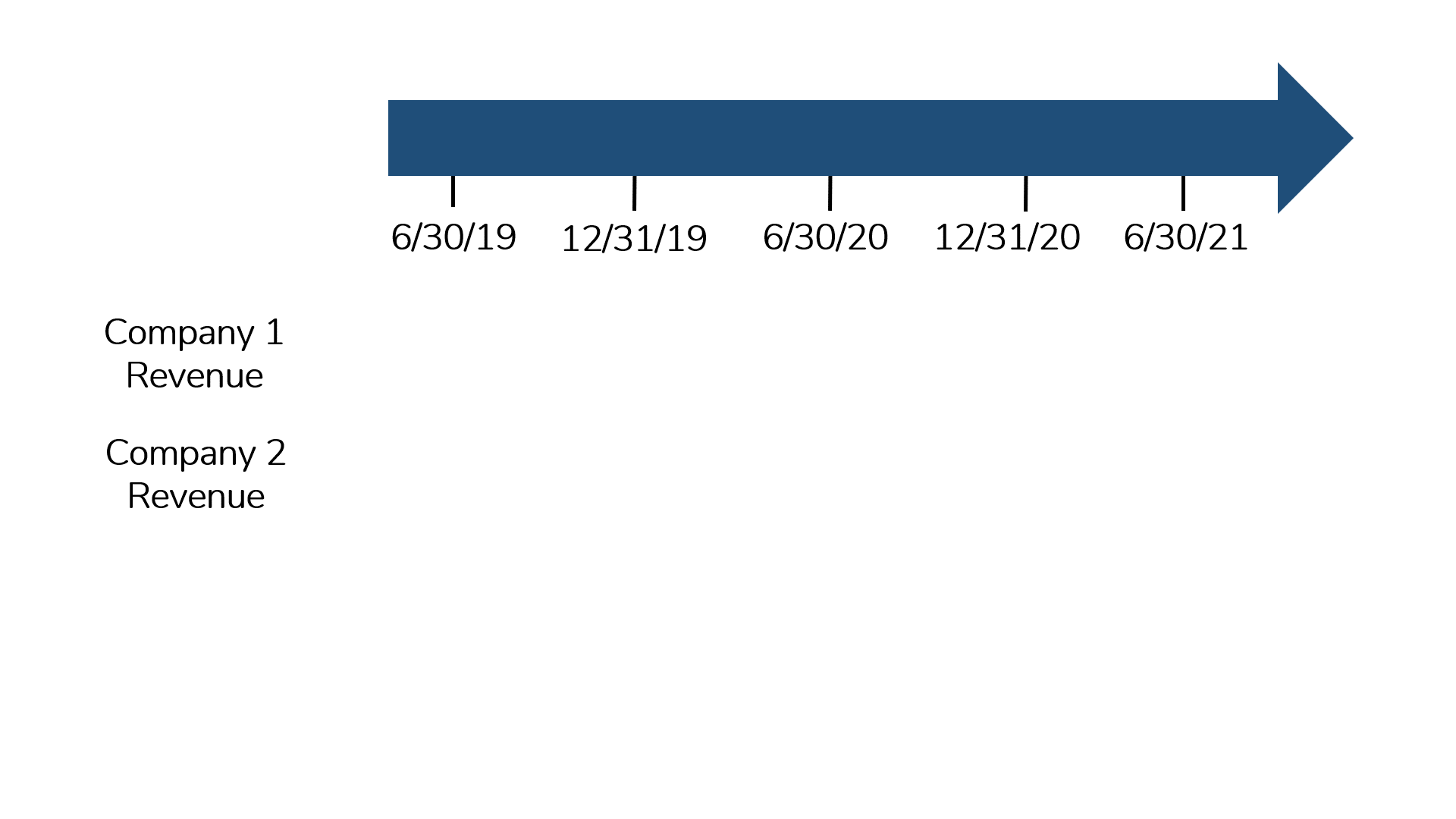 A timeline showing that we need half of each year to align year end vs year end.