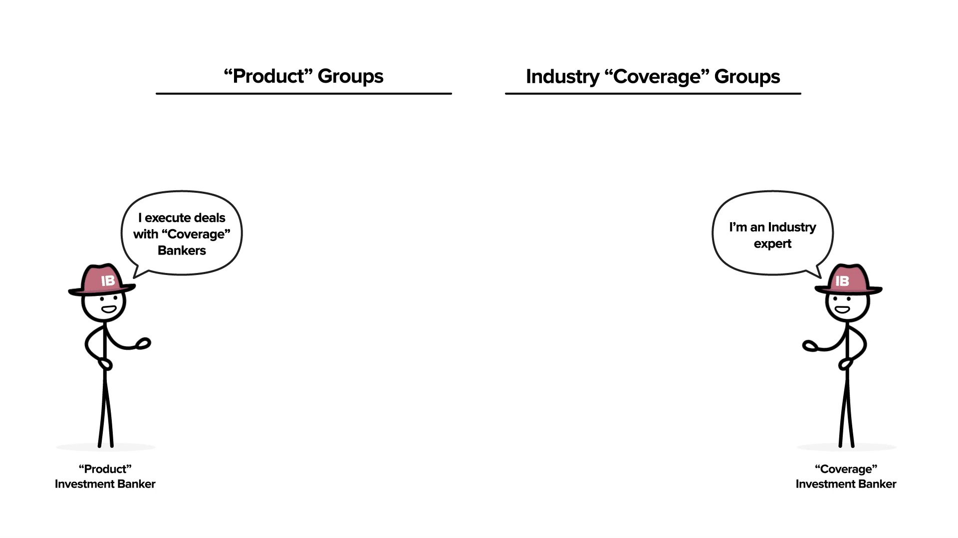 An image showing two stick figures representing Product Investment Bankers and Industry Coverage Investment Bankers