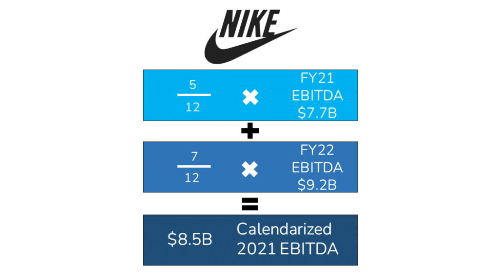 An image showing how to calculate 2021 calendarized EBITDA for Nike