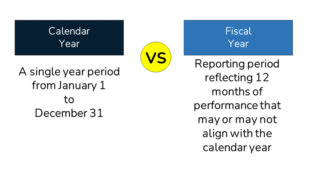An image contrasting the definitions of Calendar Year vs Fiscal Year