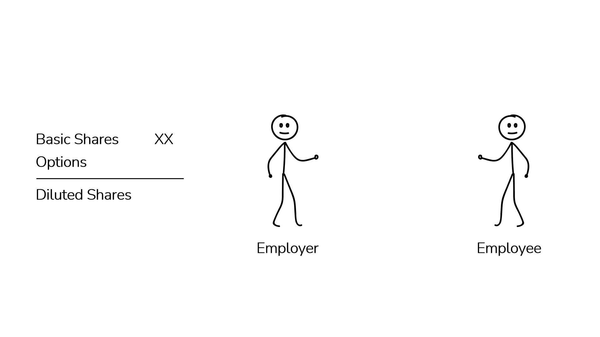 An animation showing an employee exercising their options and paying the employer.