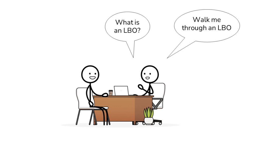 a stick figure interviewing an investment banking job candidate asking about leveraged buyout (LBO) transactions