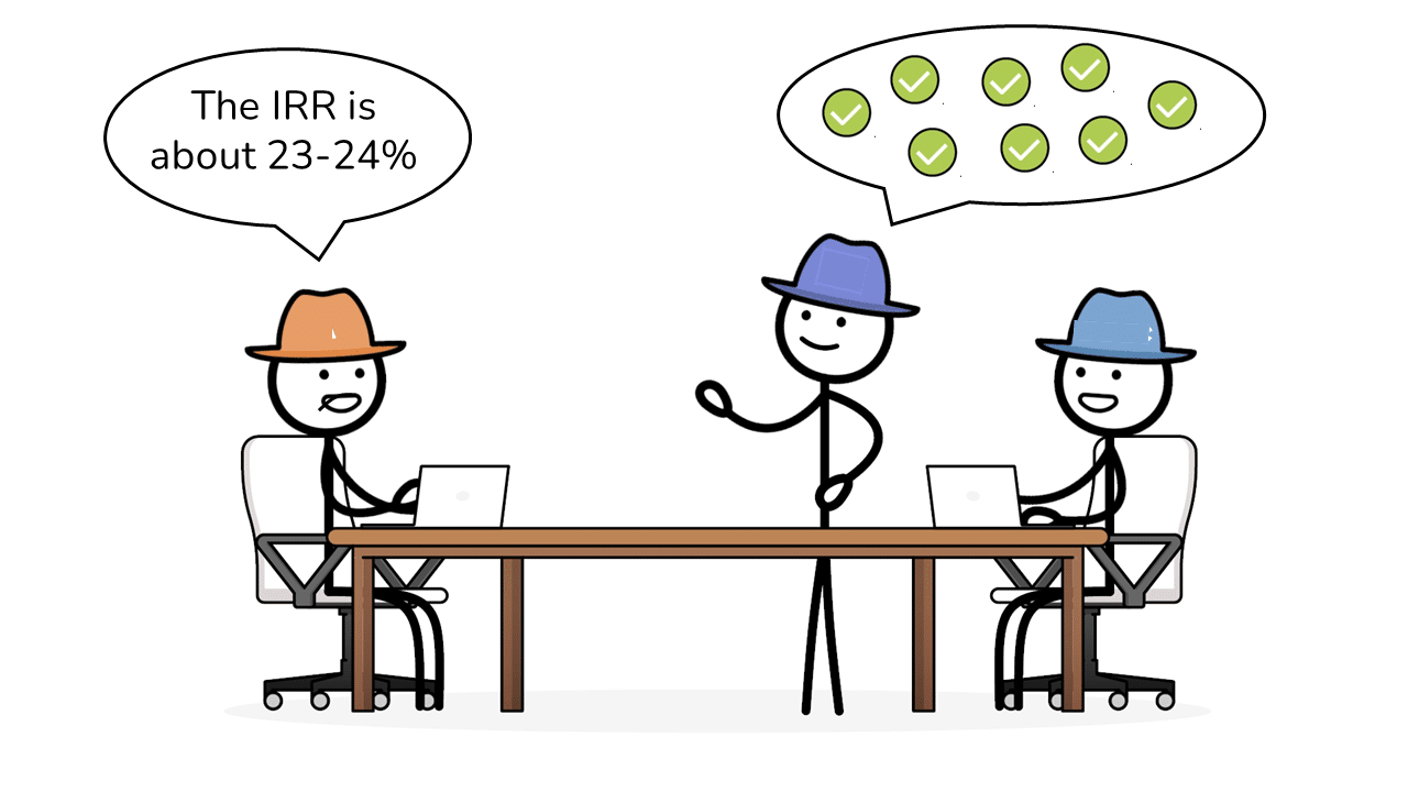 an image showing a stick figure performing IRR mental math calculations in an interview