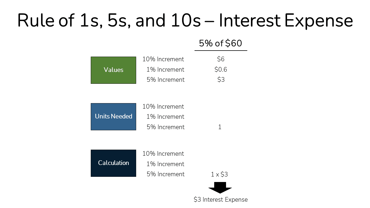 a visual overview of the interest expense calculation for the Paper LBO.