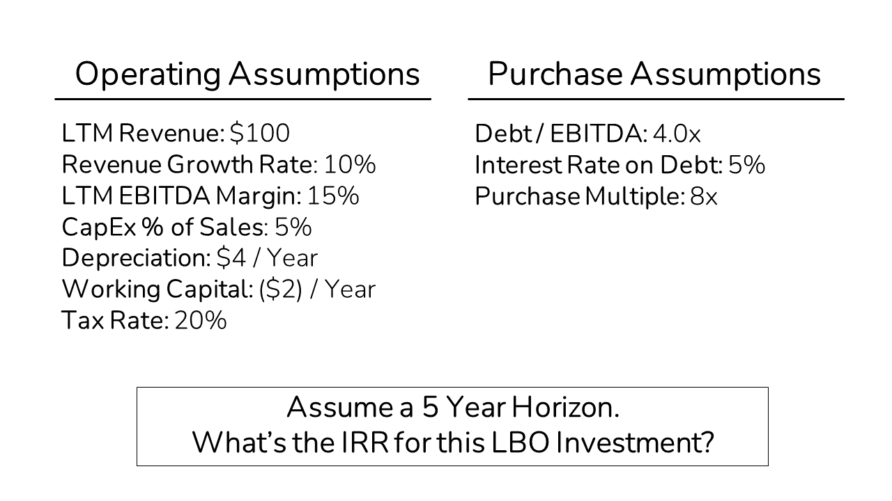 A sample of the information provided in a typical Paper LBO prompt