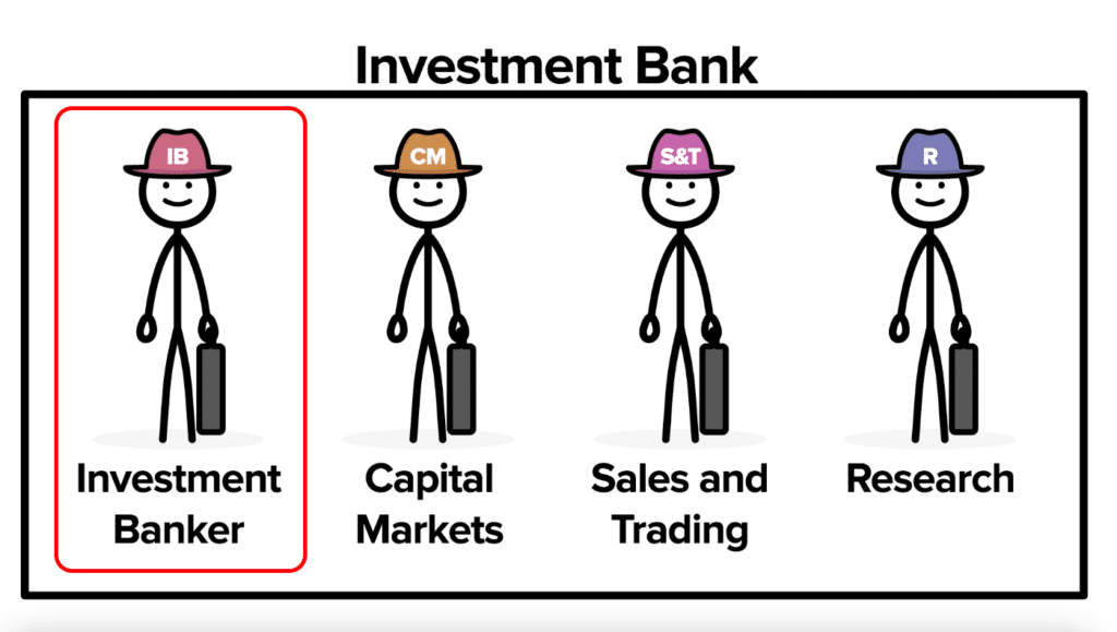 Illustration of an Investment Banker who operates on the Sellside