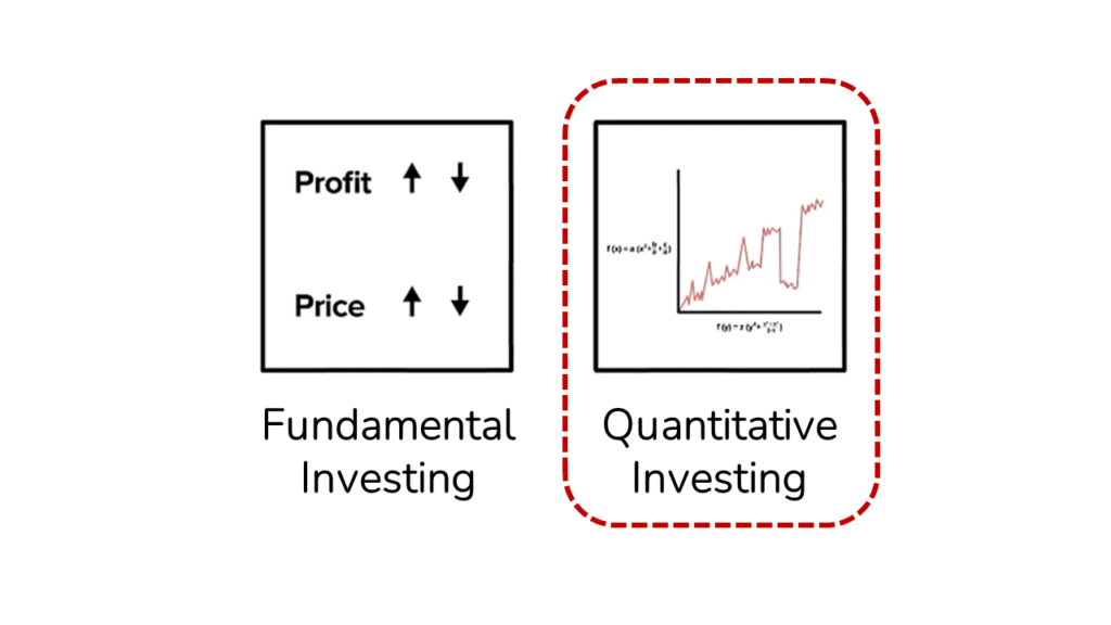 An Image highlighting the Quantitative Investment strategy