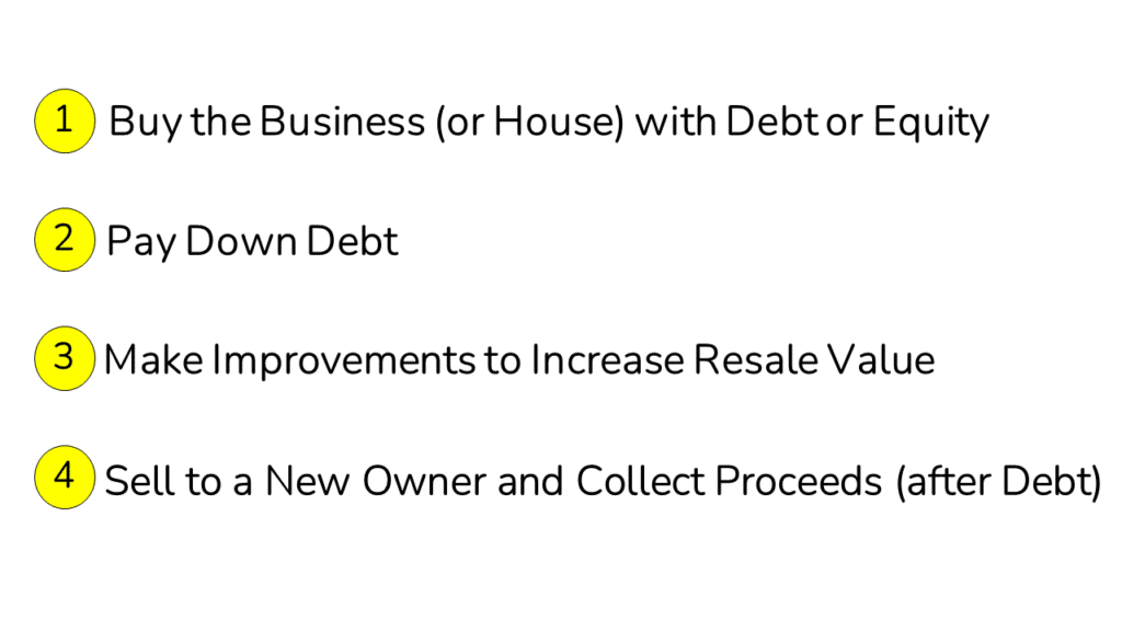 The four core steps in an LBO or House Purchase