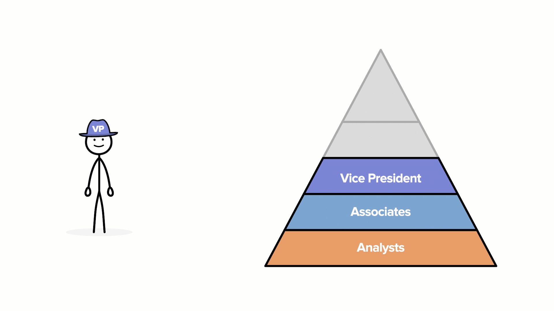 An animation showing typical Investment Banking Senior Vice President Roles and Responsibilities