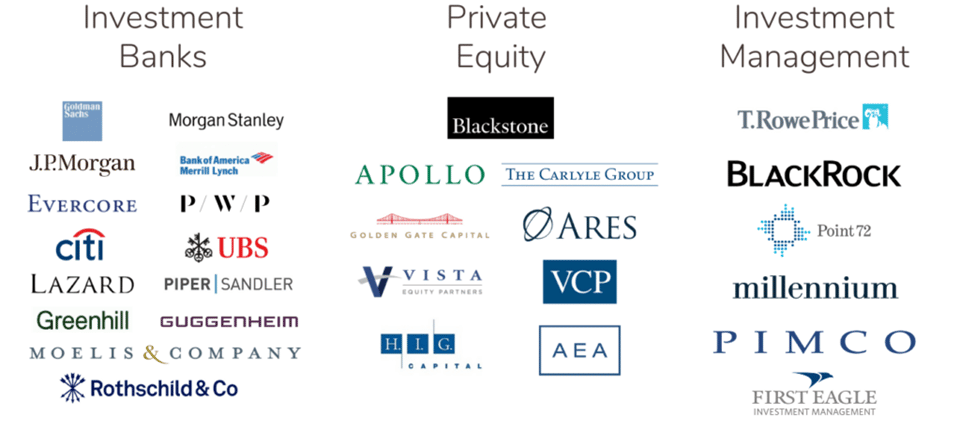 Images of Investment Banking, Private Equity & Hedge Fund Clients