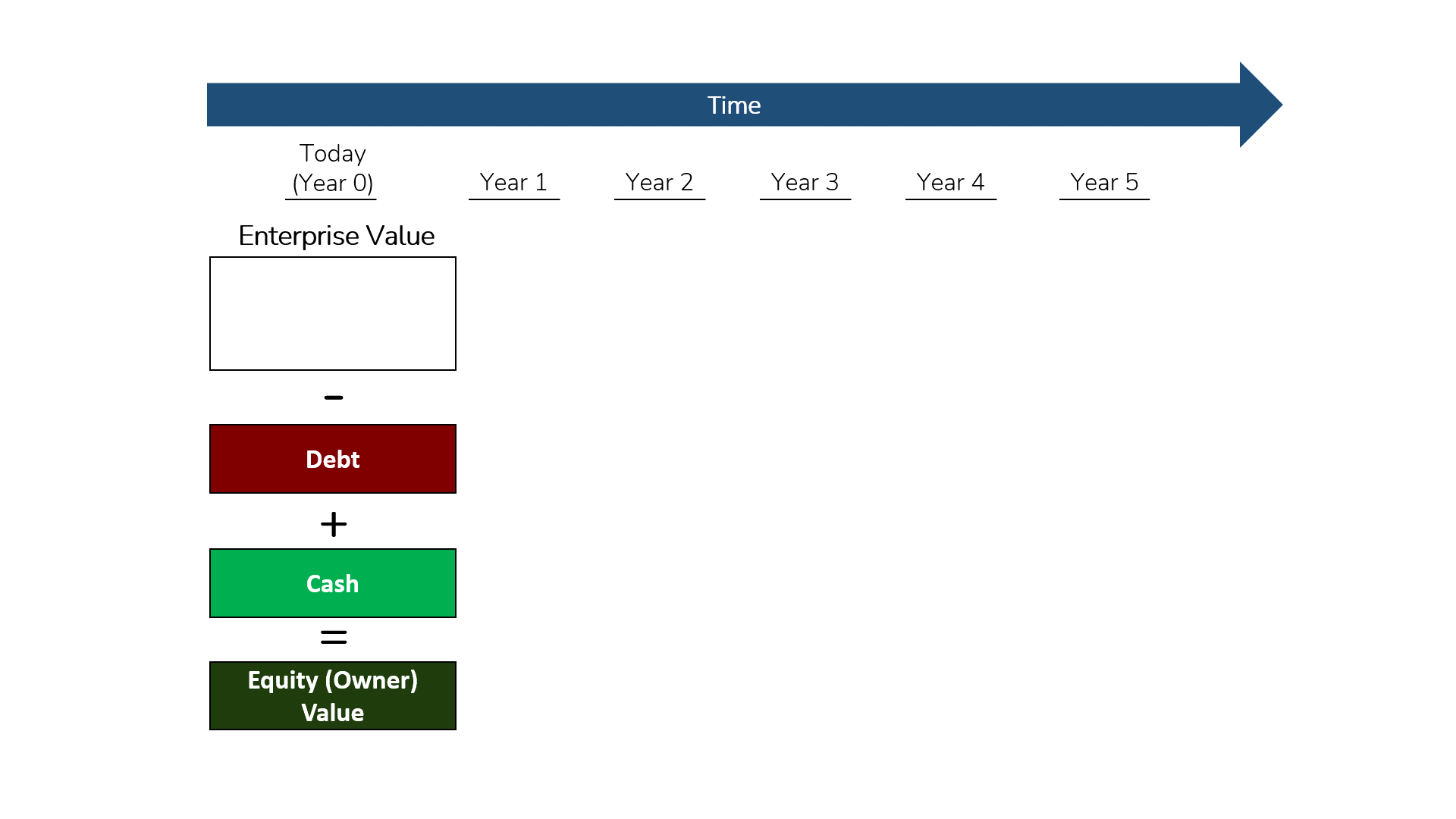 GIF showing how to calculate Price Per Share, which is Step 5 of Walk Me Through a DCF