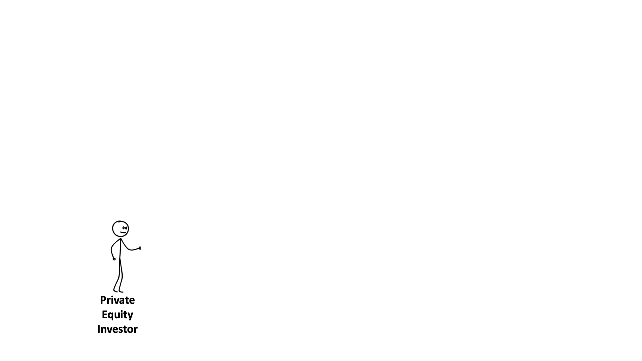 A GIF showing the Uses of Funds for the LBO transactions including the purchase price and fees
