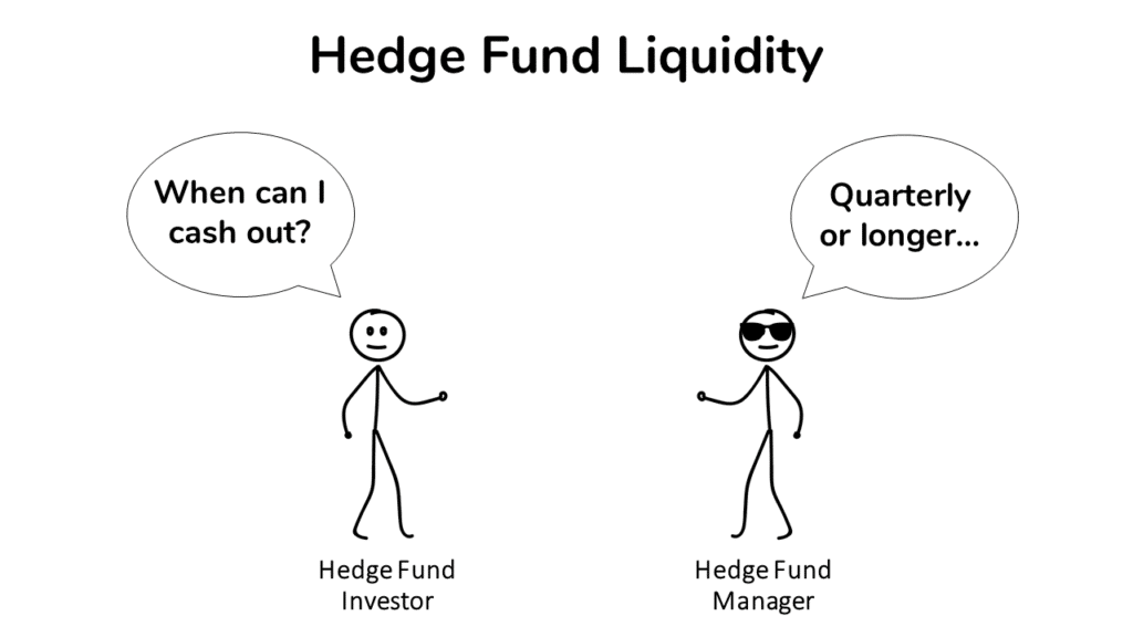 an image showing an investor asking a hedge fund manager how often they can take money out