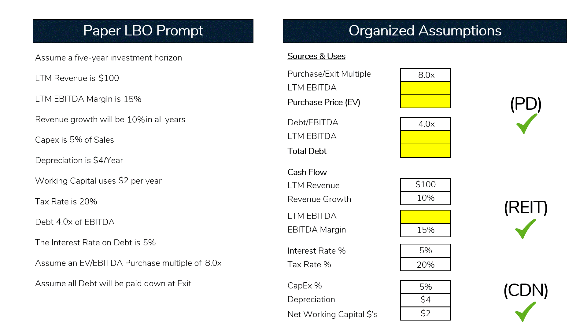 An animation showing the organization of the assumptions of a Paper LBO prompt.
