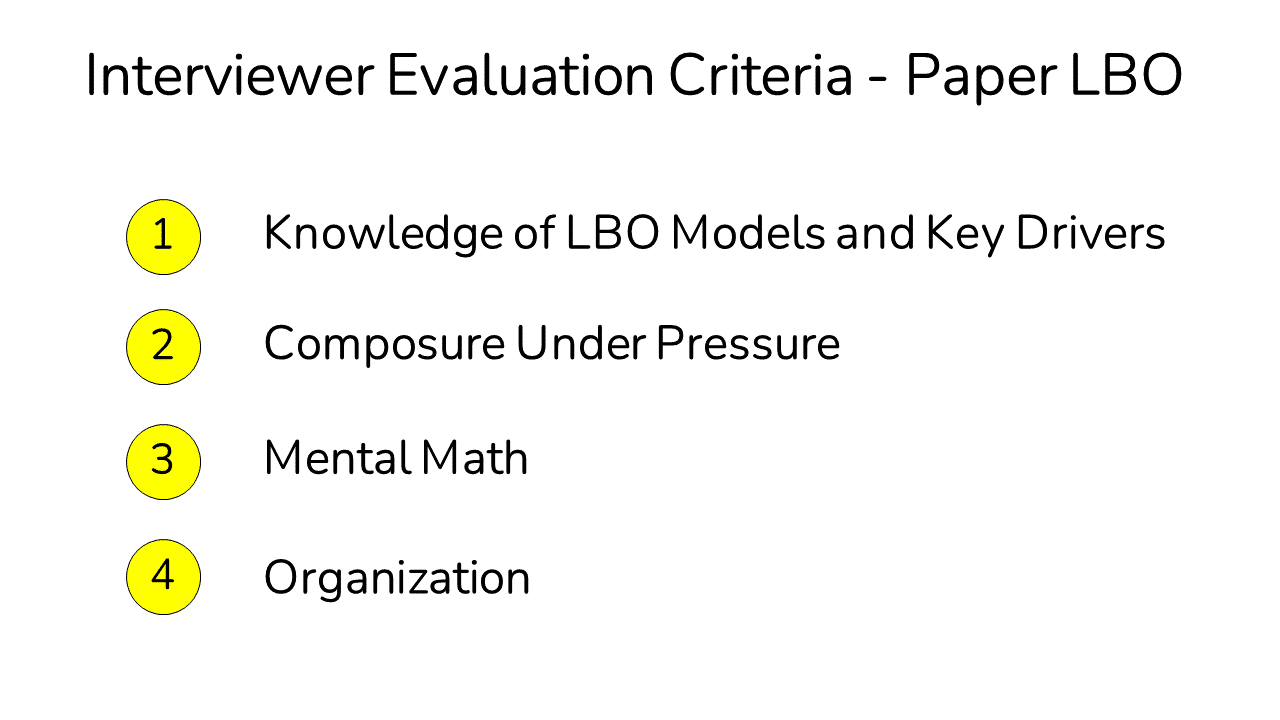 a list of the common factors interviewers look for during the Interview