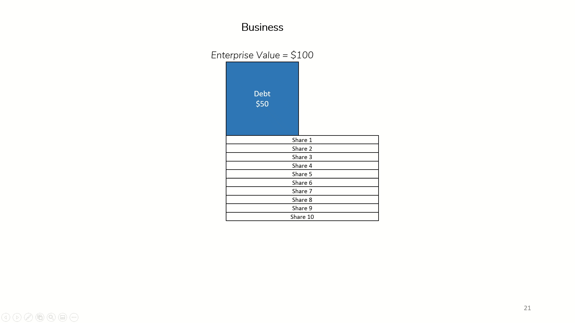 Shares shown from the perspective of a publicly traded business, called Market Capitalization