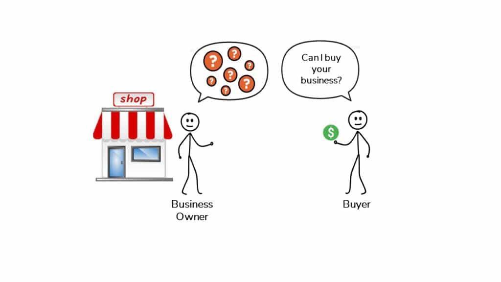 Buyer offering to purchase a business and the business owner needs to learn finance