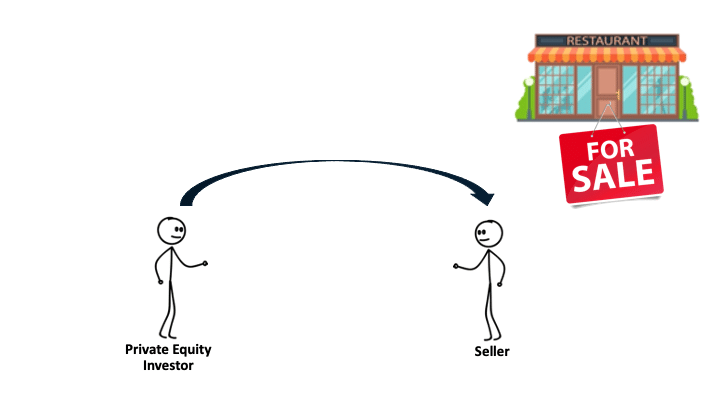 A stick figure owner selling a business to a private equity buyer